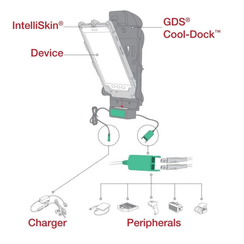GDS® Cool-Dock™ + Dubbele USB-A voor Samsung Tab Active3 & 2 vergrendelen - RAM Mounts RAM-GDS-DOCKLF-SAM62CD2U afbeelding 6