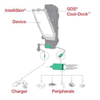 GDS® Cool-Dock™ + Dual USB-A voor Samsung Tab Active3 & 2 - RAM Mounts RAM-GDS-DOCKF-SAM62CD2U afbeelding 12