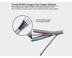 Recoil 18-AWG Multipurpose Cable 4 aderig, 1.0mm2 (30,4m)
