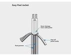 Recoil 18-AWG Multipurpose Cable 4 aderig, 1.0mm2 (30,4m)