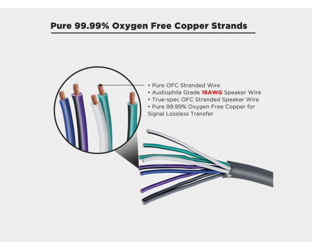 Recoil 18-AWG OFC Speaker Cable 9 aderig 1.3mm2, 6m