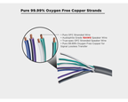 Recoil 18-AWG OFC Speaker Cable 9 aderig 1.3mm2, 6m