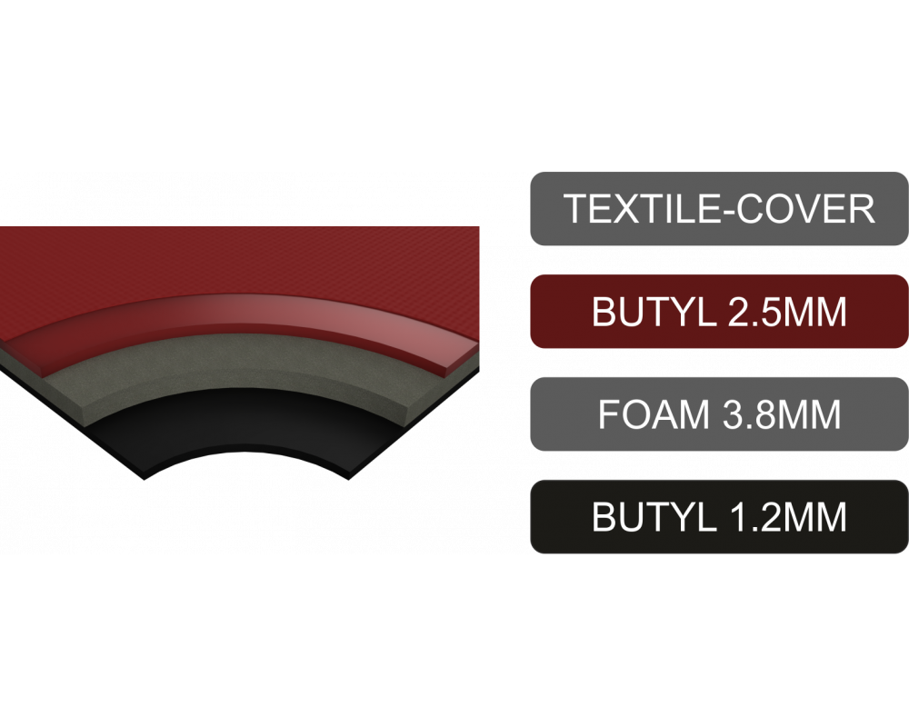 Hoogwaardig 4-laags multi-componenten isolatiemateriaal 6x 0,5m x 0,3m = 0,9 mm² afbeelding 4