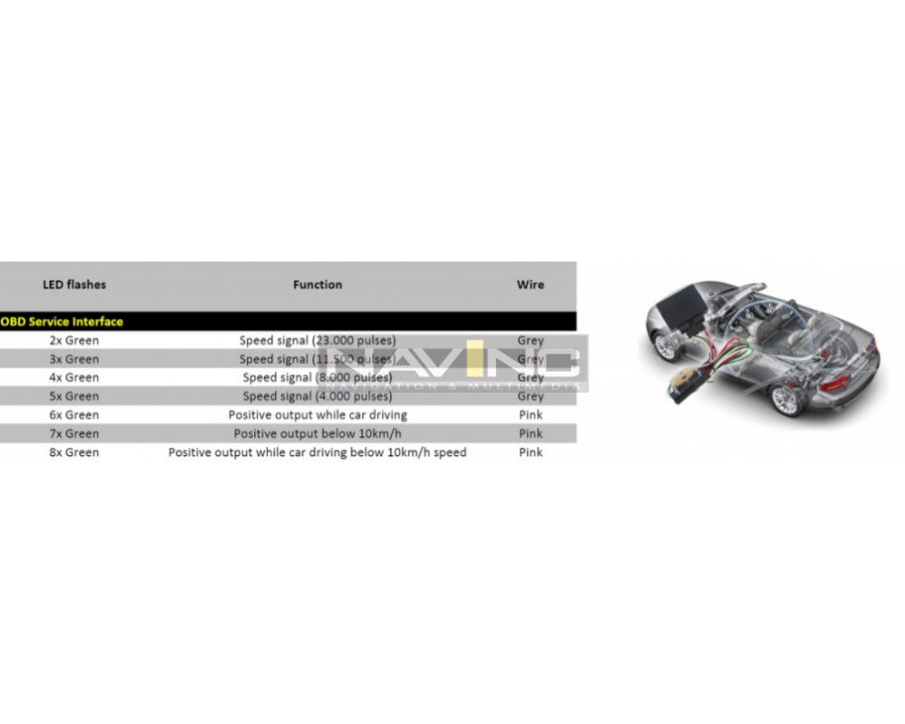 Universele CAN-BUS interface met 2 selecteerbare outputs