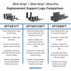 Arkon SPTAB1FT vergelijking pootjessets; alleen de beschreven set inbegrepen