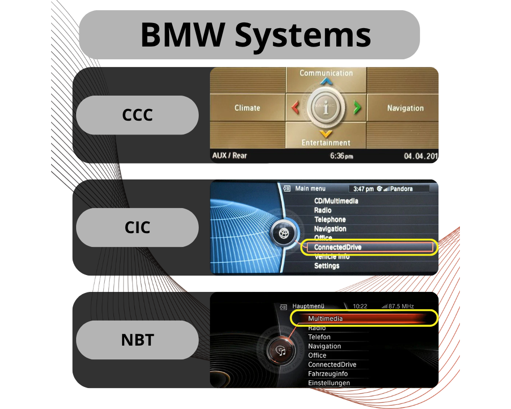 APPplay BOX_BMW i3 & i8 NBT CARplay & Android Auto set