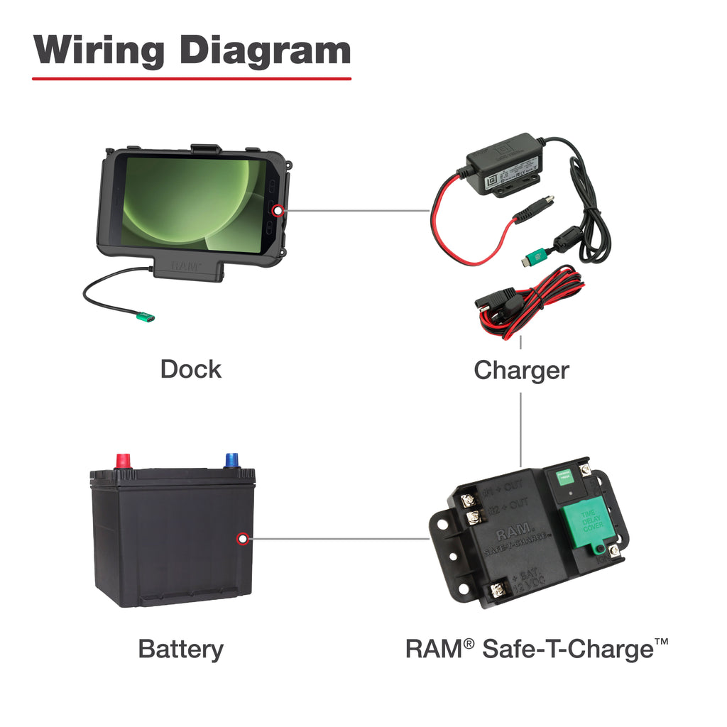 RAM Safe-T-Charge™ Batterijbeschermingssysteem - RAM Mounts RAM-234-VCP1U afbeelding 2