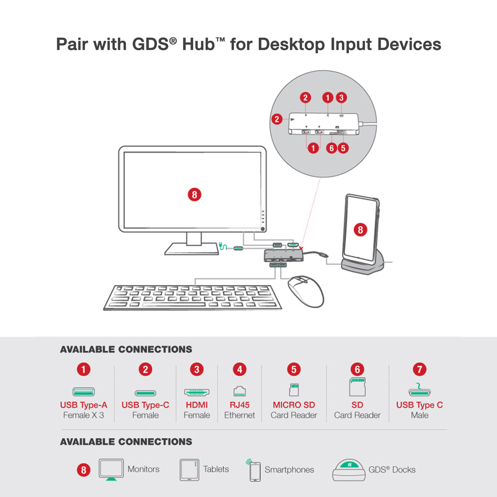 GDS® Desktop Dock met Power Delivery + DeX-ondersteuning (Next Gen) - Grijs - RAM Mounts RAM-GDS-DOCK-D2CM-NDU-GRY afbeelding 3