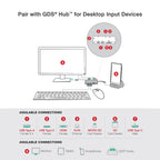 GDS® Desktop Dock met Power Delivery + DeX-ondersteuning (Next Gen) - Grijs - RAM Mounts RAM-GDS-DOCK-D2CM-NDU-GRY afbeelding 3