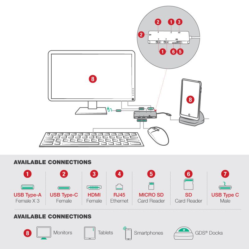 GDS® Desktop Dock met Power Delivery + DeX-ondersteuning (Next Gen) - RAM Mounts RAM-GDS-DOCK-D2CM-NDU afbeelding 3