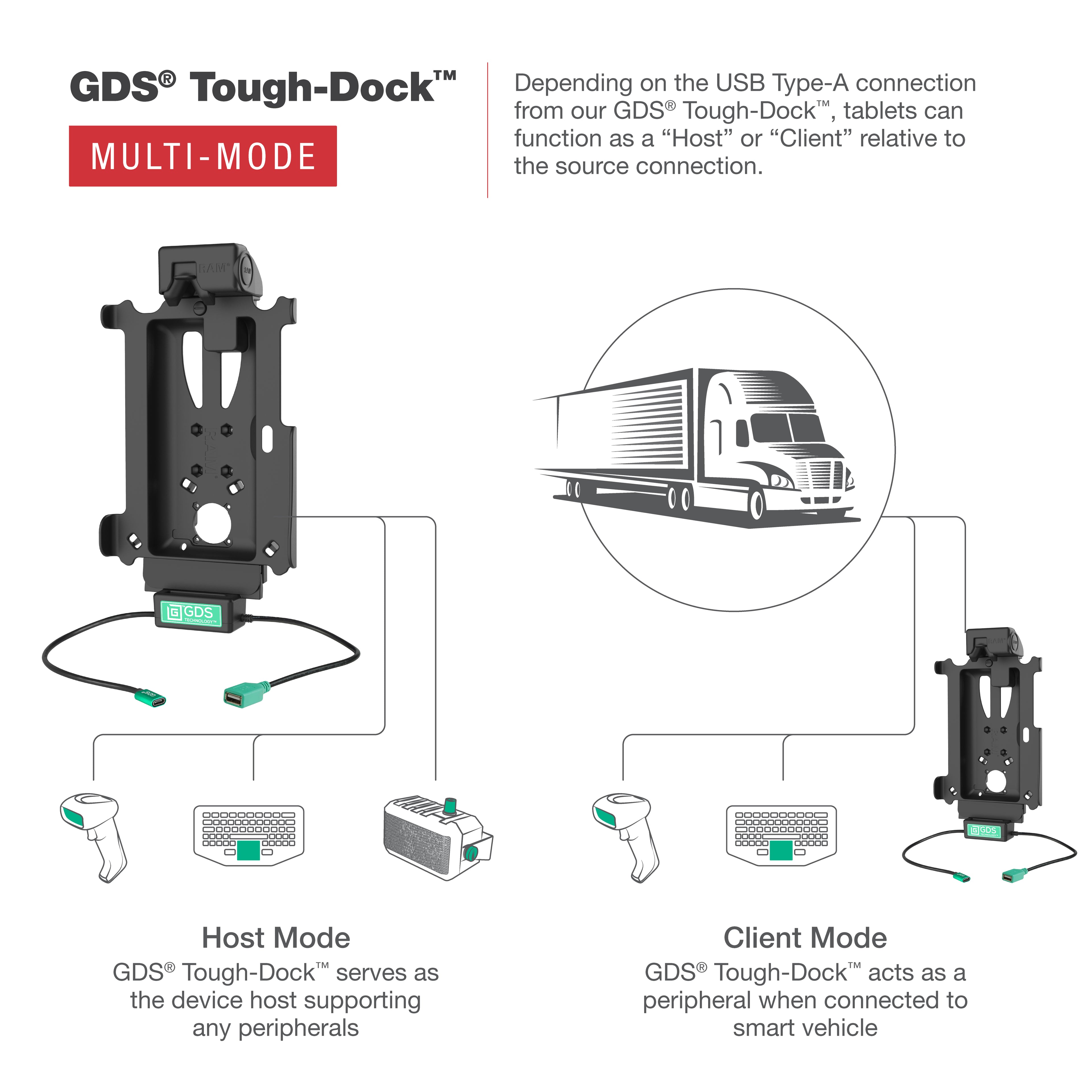 GDS® Tough-Dock™ met Multi-Mode voor Tab Active5 Pro & 4 Pro - RAM Mounts RAM-GDS-DOCK-SAM54N-MMU afbeelding 5