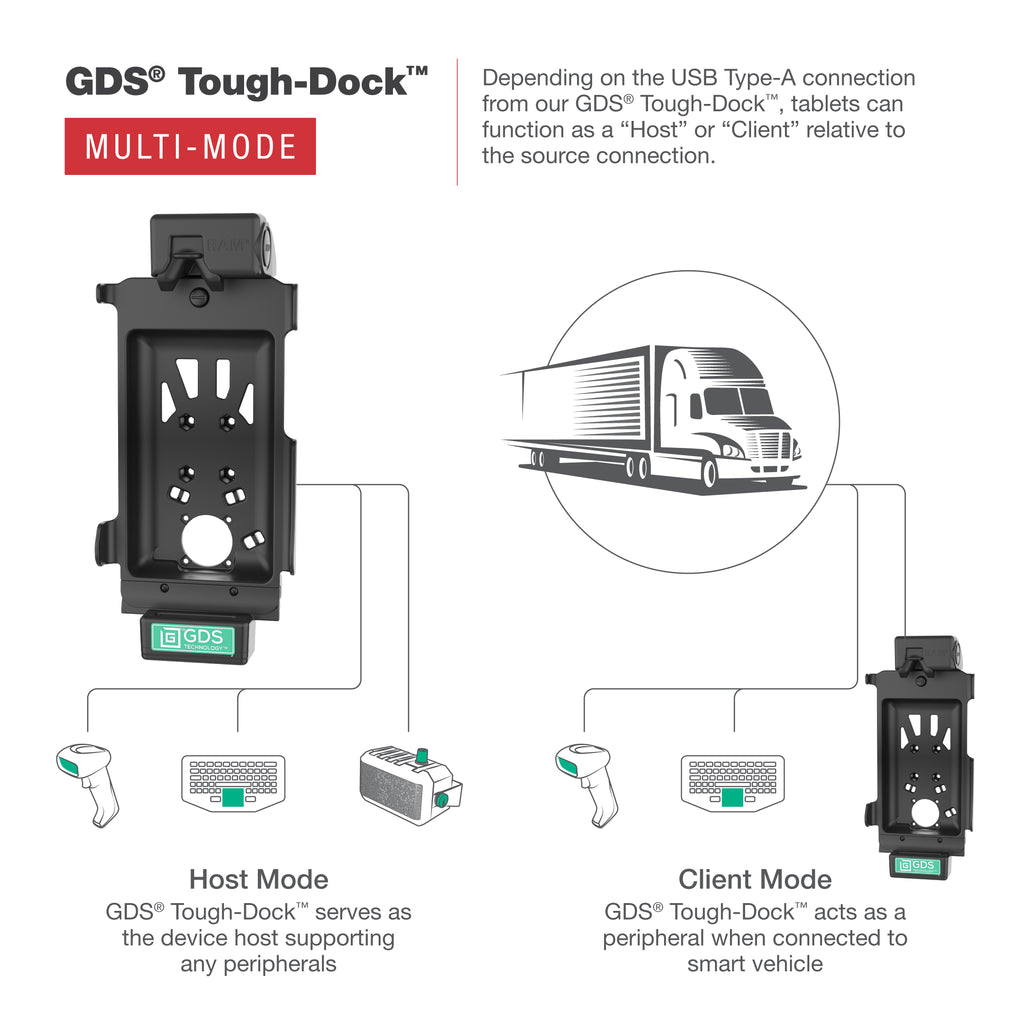 GDS® Tough-Dock™ met Multi-Mode voor Samsung Tab Active5 & 3 - RAM Mounts RAM-GDS-DOCK-SAM62-MMU afbeelding 5