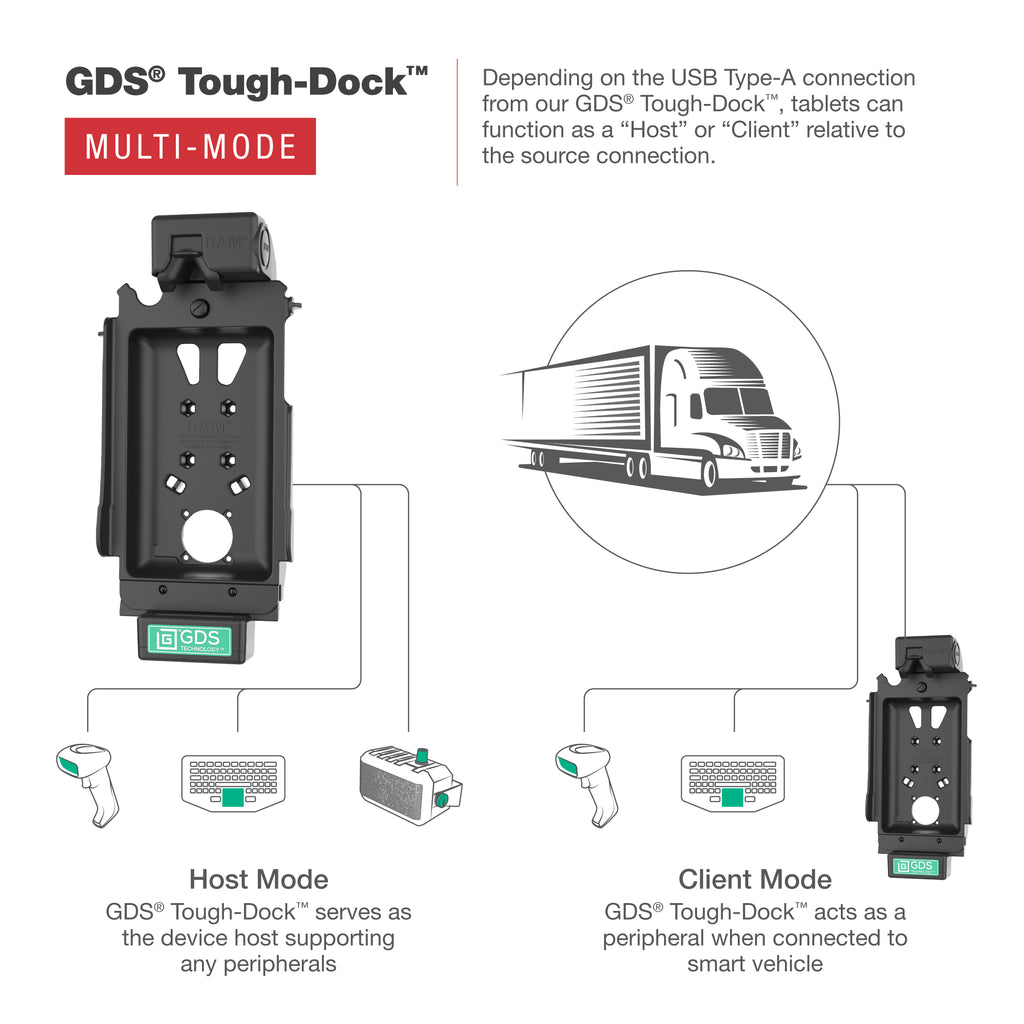 GDS® Tough-Dock™ met Multi-Mode voor Samsung Tab A11 & Tab A9 - RAM Mounts RAM-GDS-DOCK-SAM80-MMU afbeelding 5