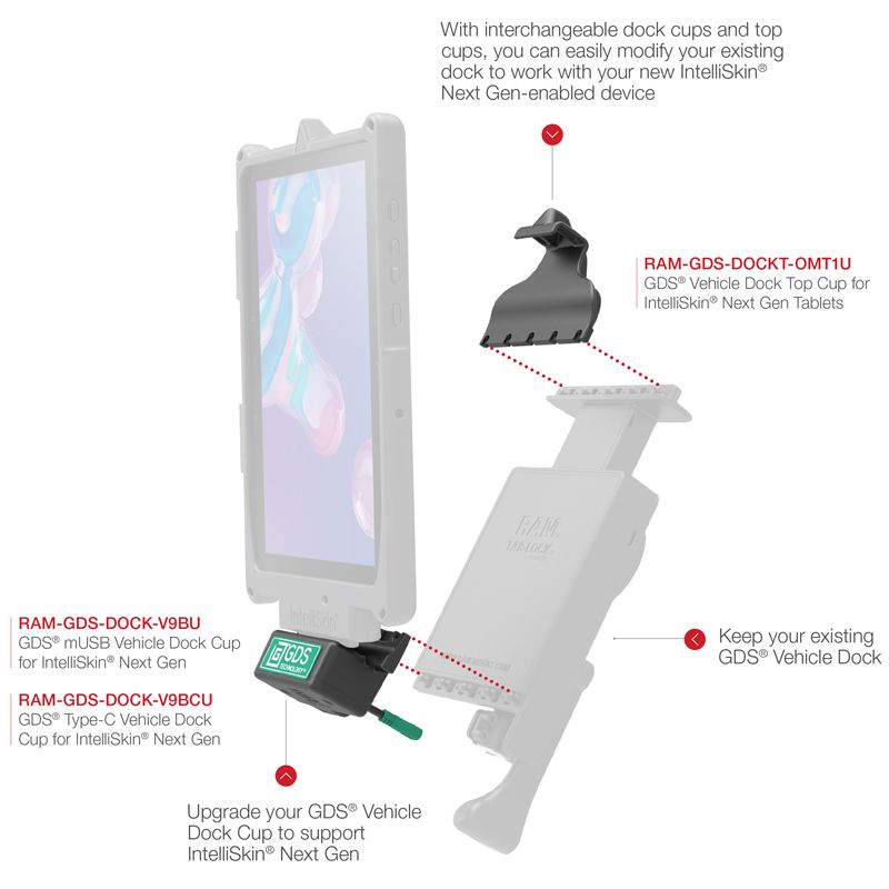 GDS® USB Type-C 3.1 Voertuig Dock Cup voor IntelliSkin® Next Gen Tablets - RAM Mounts RAM-GDS-DOCK-V9BCU afbeelding 3