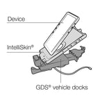 GDS® USB Type-C 2.0 Voertuig Dock voor IntelliSkin® Next Gen Tablets - RAM Mounts RAM-GDS-DOCKL-V10-OMT1U afbeelding 5