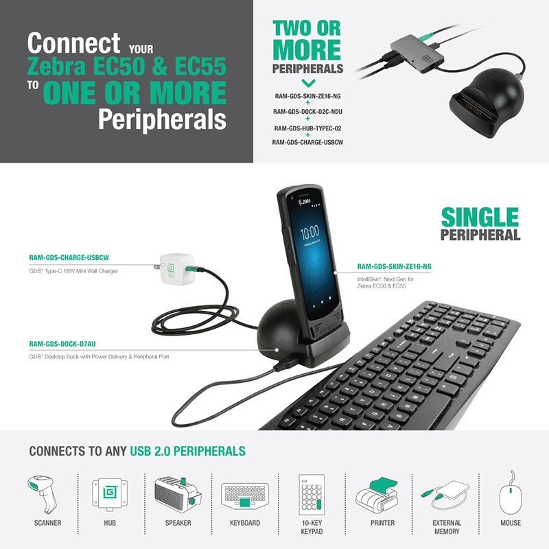 IntelliSkin® Next Gen voor Zebra EC50 & EC55 - RAM Mounts RAM-GDS-SKIN-ZE16-NG afbeelding 4