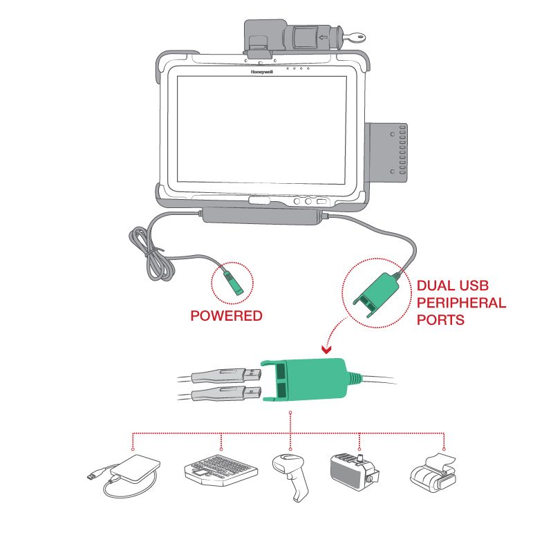 RAM sleutelvergrendelingsvoeding + dubbele USB-dock voor Honeywell RT10-tablet - RAM Mounts RAM-HOL-HON9PD2KLU afbeelding 4