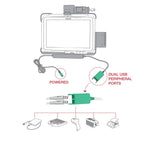RAM sleutelvergrendelingsvoeding + dubbele USB-dock voor Honeywell RT10-tablet - RAM Mounts RAM-HOL-HON9PD2KLU afbeelding 4