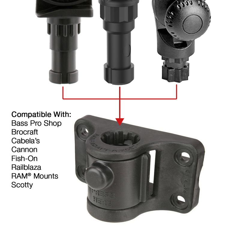 RAM Tube Jr.™ met RAM Universele Adapt-A-Post™ Bulkhead Base - RAM Mounts RAP-390-AAPUBU afbeelding 2