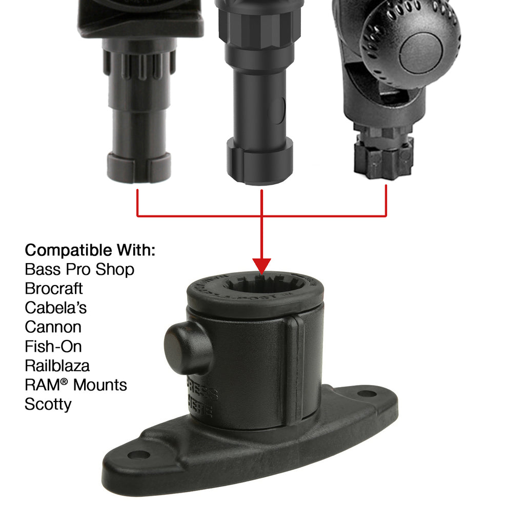 RAM Universele Adapt-A-Post™ 2-Gats Boor-Down Base - RAM Mounts RAP-AAPUDTU afbeelding 4